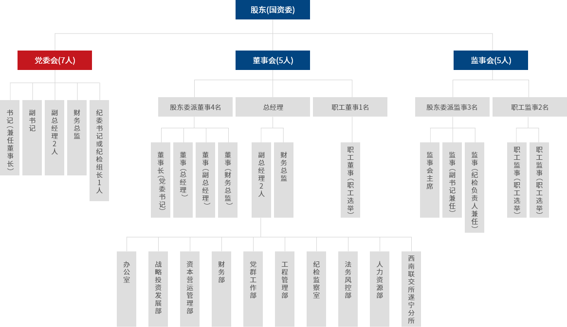 圖像智能分析系統(tǒng)